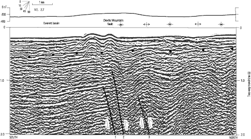 Figure 21A.  Industry Line 2,  seismic-reflection and aeromagnetic profile, eastern Strait of Juan de Fuca - Interpreted.