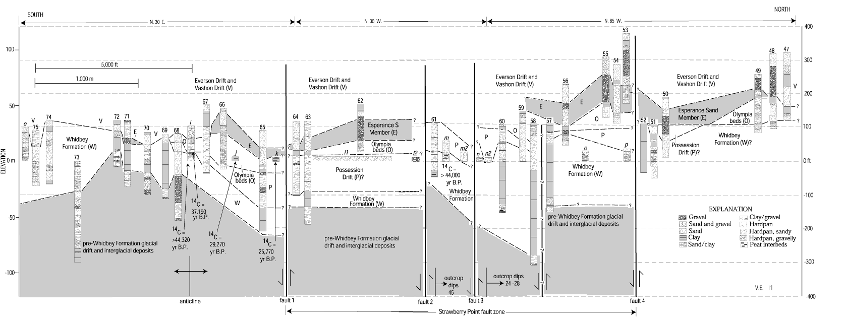 32. Interpretive stratigraphic correlation diagram parallel to coast of Strawberry Point crossing Strawberry Point fault zone