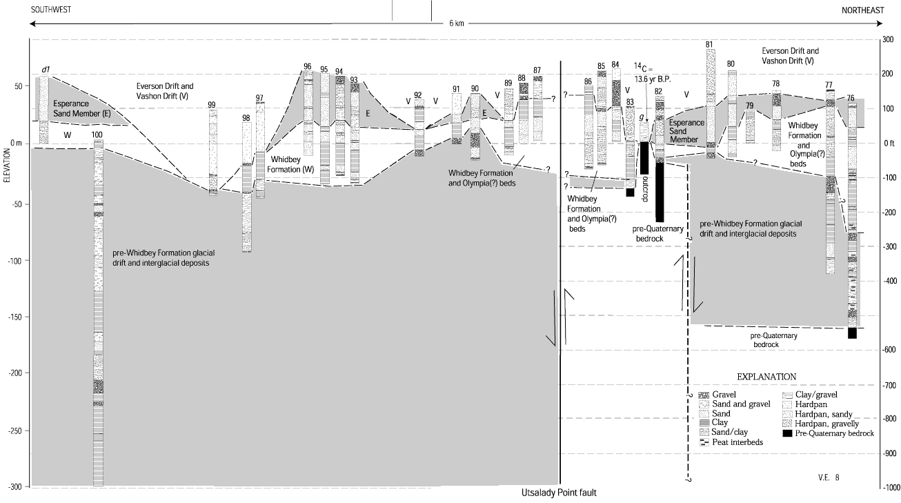 33. Interpretive stratigraphic correlation diagram crossing Utsalady Point fault zone, northwestern Whidbey Island