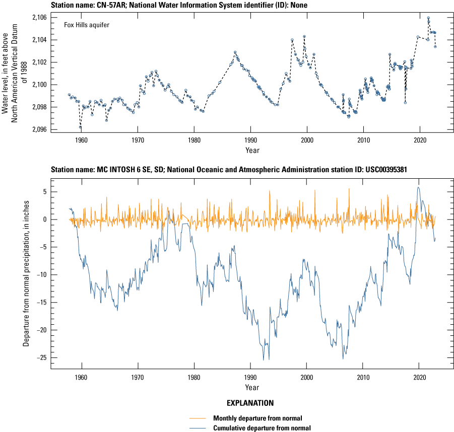 Comparison of a groundwater-level record and precipitation record at two adjacent
                        sites.
