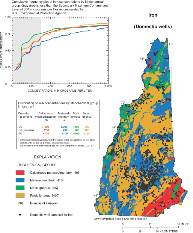 Map showing location of domestic wells in New Hampshire and bedrock units, a table of values for quartiles for each bedrock unit, and a graph showing table values for total iron conentrations.