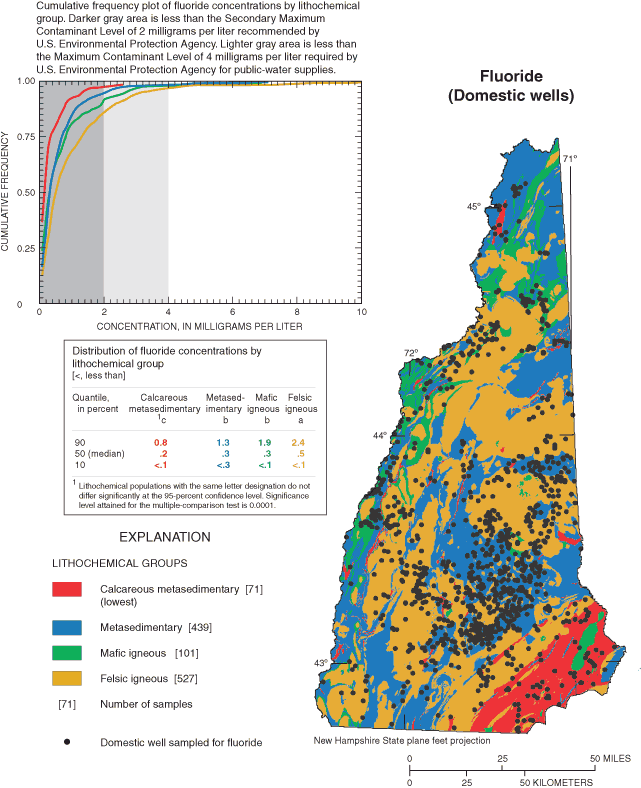 Map showing domestic wells in New Hampshire and bedrock unit distribution, a table of concentrations by rock units and quartile, in percent, and a line graph showing values from table for total fluoride concentration.