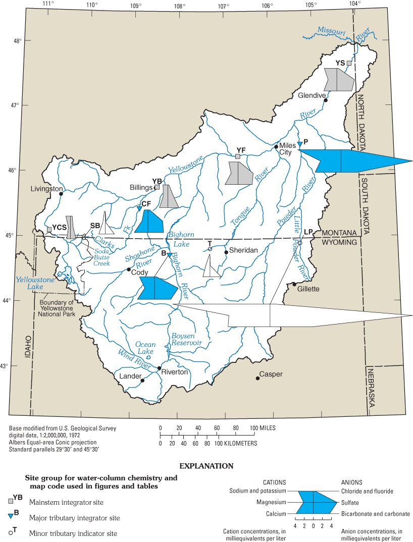 Figure 21. Stiff diagrams showing major-ion composition for fixed sites in the Yellowstone River Basin, 1999-2001.