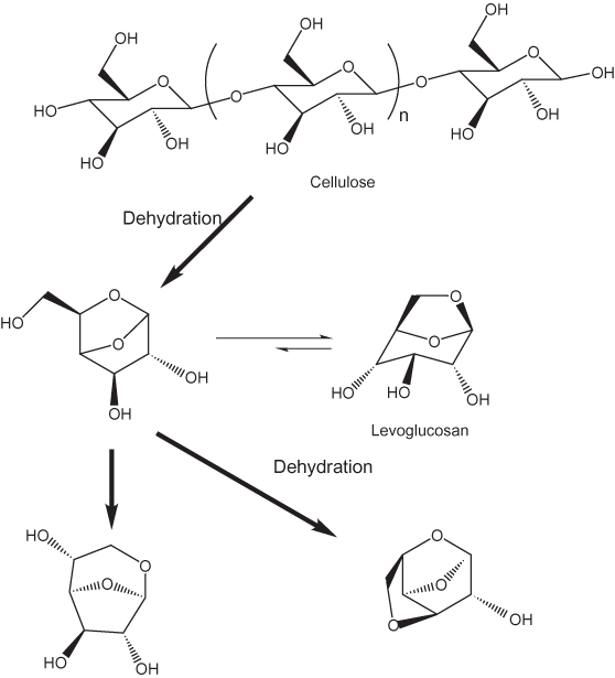 Formation of anhydro sugars