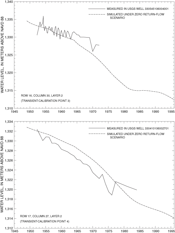 Figure 15b. Simulated and measured water levels from 1948 to 1995 at transient-model calibration points.