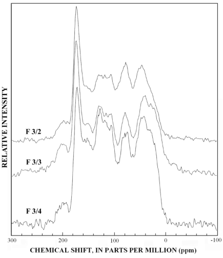 13C-NMR spectra of subfractions at Si-3.