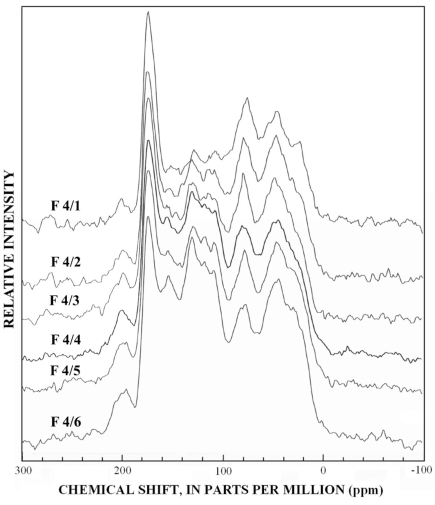 13C-NMR spectra of subfractions at Si-4.