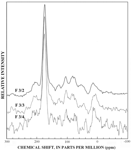 Graphs showing 13C-NMR dipolar-dephased spectra of subfractions Si-3.