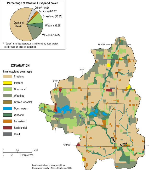 Land use and land cover