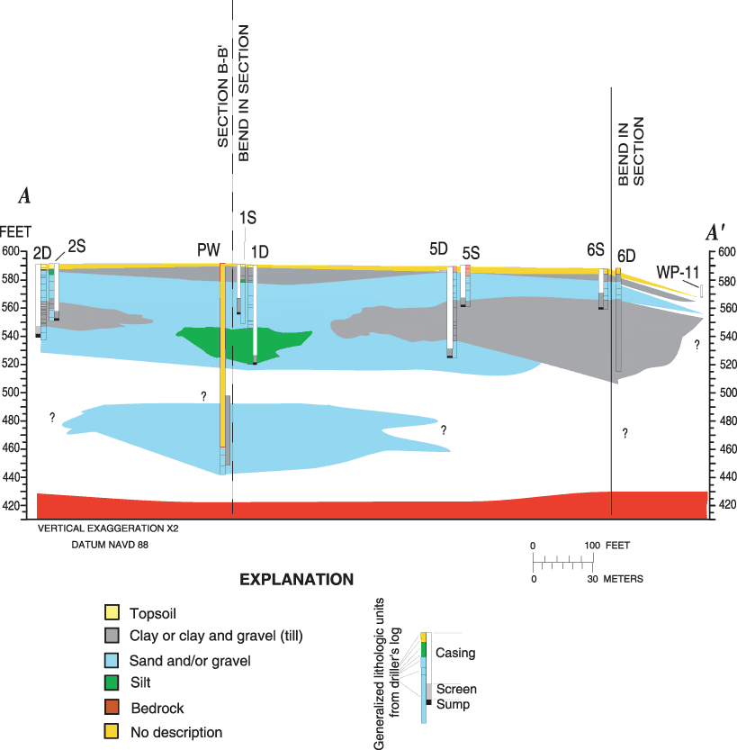Figure showing stratigraphic section A-A'.