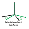 Figure 5_A (1st rotation about the Z axis)