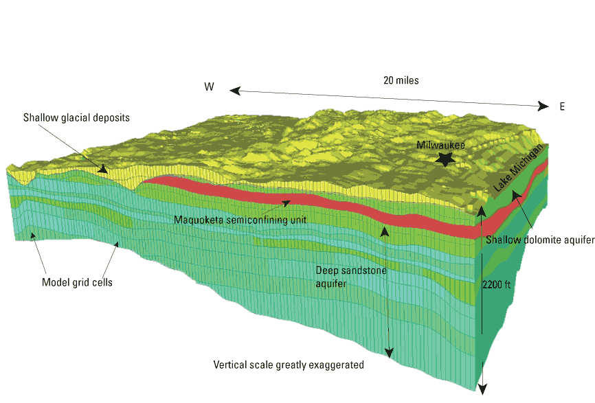 A three diamentional generalized block diagram of hydrogeology of southeast Wisconsin.