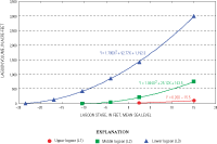 Volume versus stage relationships for the upper, middle, and lower lagoons in Abbotts Lagoon.
