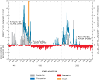 Mean daily streamflow in tributary T1 in Abbotts Lagoon watershed, and daily precipitation and evaporation, for water years 1999 and 2000.