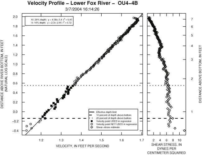 Figure 14. Example of a close-to-ideal velocity profile.
