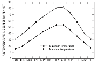 Figure - refer to figure caption for alternative text description