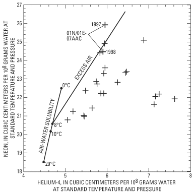 Figure - refer to figure caption for alternative text description