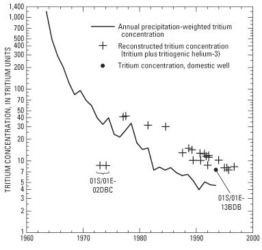 Figure - refer to figure caption for alternative text description