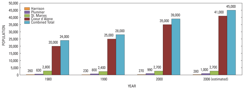 Figure - refer to figure caption for alternative text description