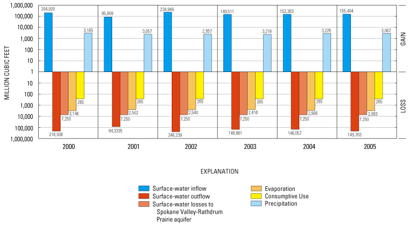 Figure - refer to figure caption for alternative text description
