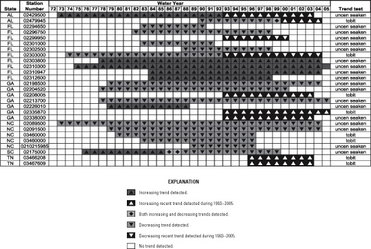 USGS SIR 2009-5268: Trends in Water Quality in the Southeastern United ...