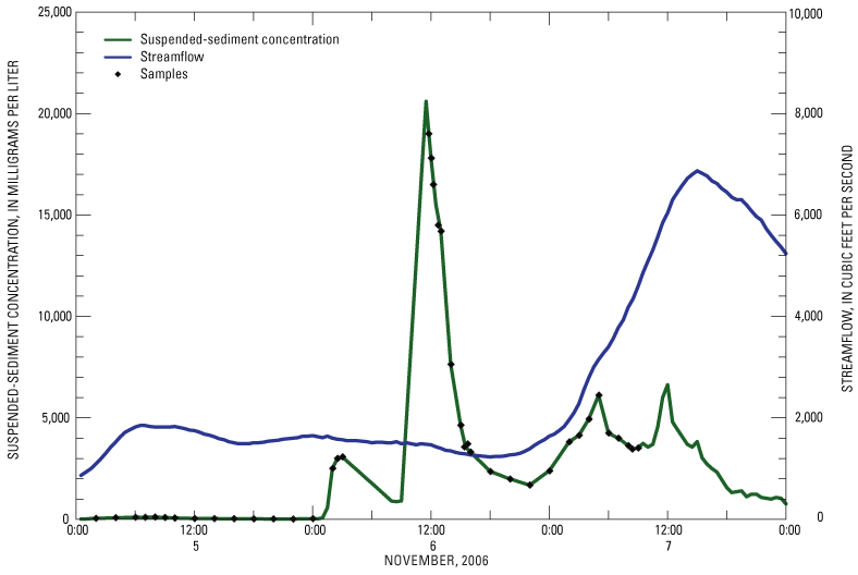 Figure - refer to figure caption for alternative text description