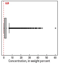 A Horizon Boxplot