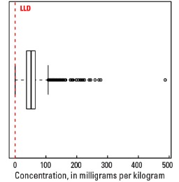 A Horizon Boxplot