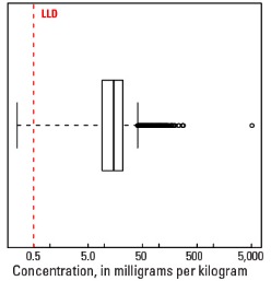 A Horizon Boxplot