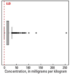 A Horizon Boxplot