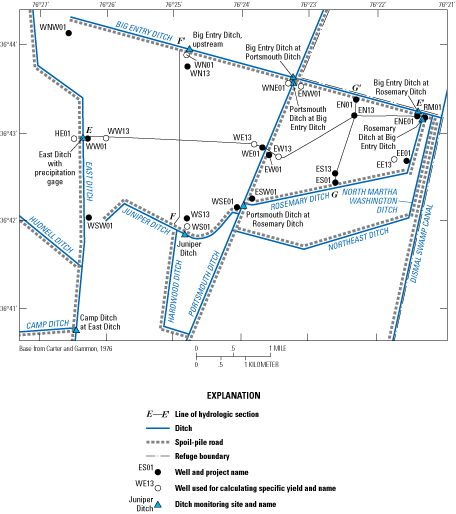 Figure 10.	Locations of wells, ditch monitoring sites, lines of hydrologic section,
                        and other features in the northeastern quadrant of the Great Dismal Swamp, Virginia
                        and North Carolina.