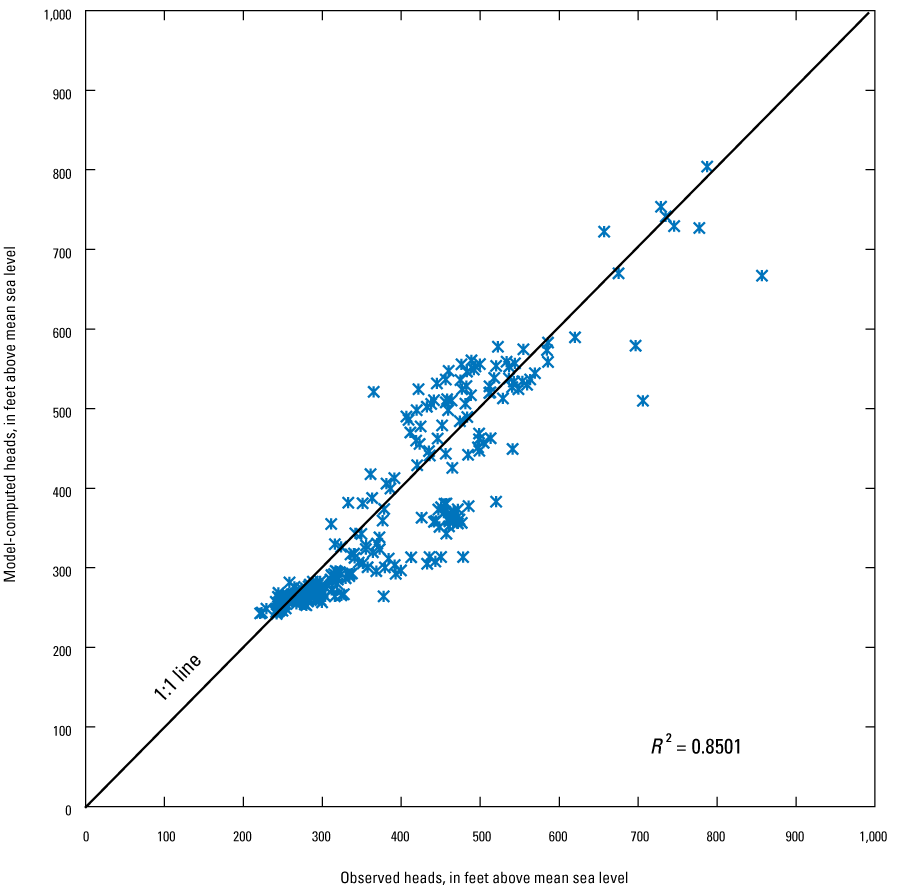 Observed and model-computed water levels from the calibrated steady-state simulation
                        for the Savage Municipal Water-Supply Superfund site.