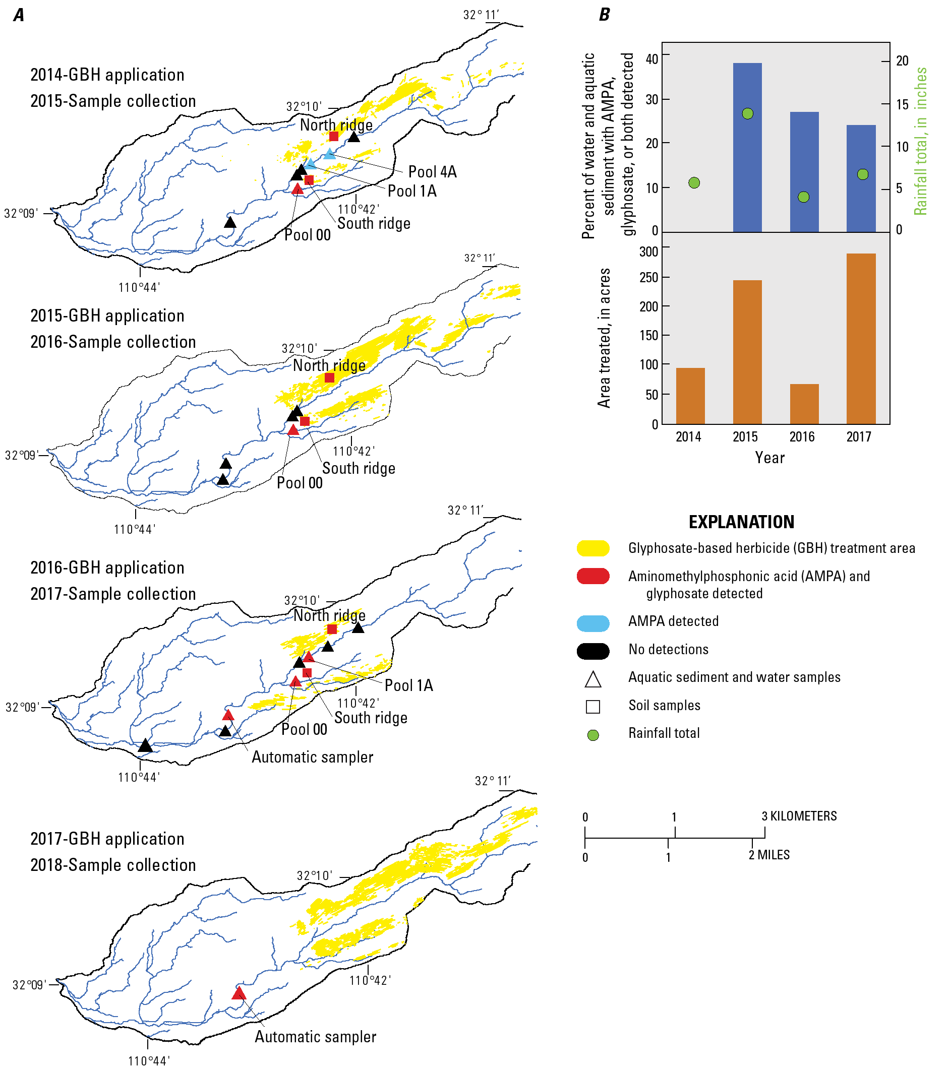 Maps of watershed with colored symbols for AMPA and glyphosate detections