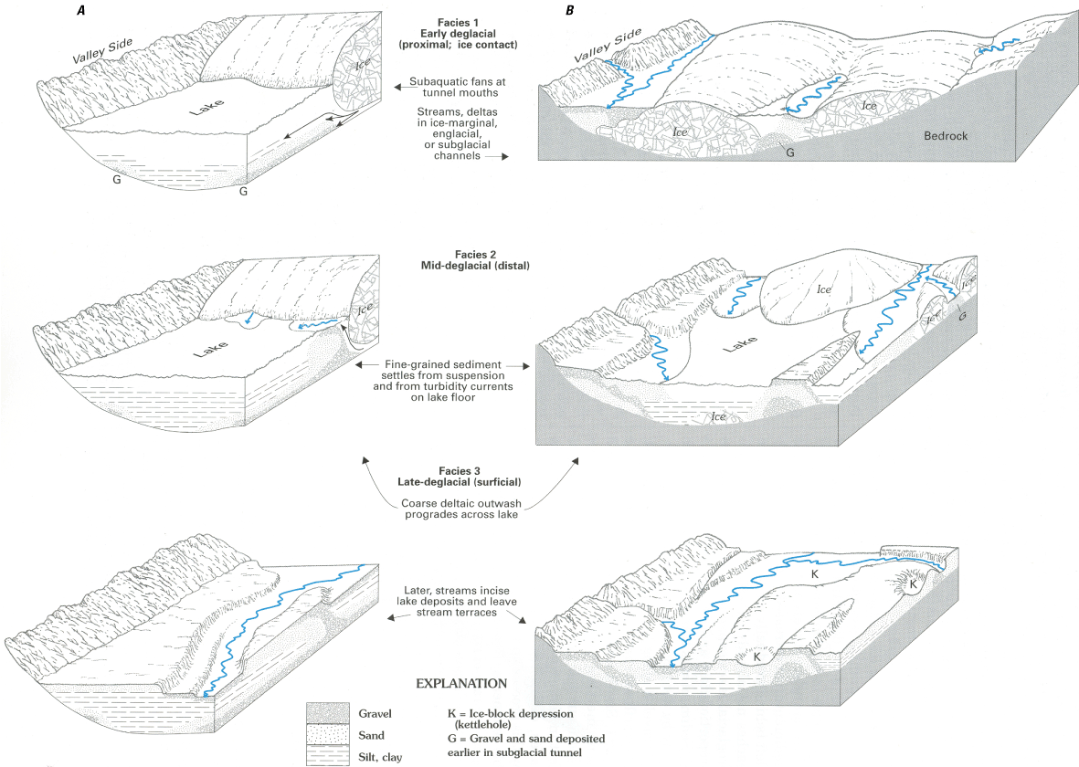 Schematic representations of a glaciated valley-filled aquifer