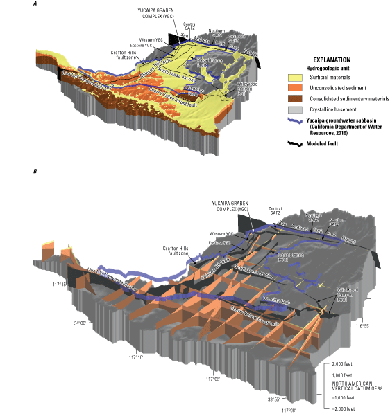11. Two three-dimensional images of the Yucaipa subbasin showing the extent of the
                        hydrogeologic units. One image shows the units stacked on top of each other, the second
                        image shows slices through the basin-fill units. The hydrogeologic units have different
                        colors, the Yucaipa groundwater subbasin is shown as a blue ribbon, and the model
                        faults are shown as black ribbons.