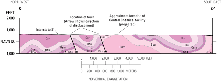 Shades of pink showing geologic formations from a section of figure 3