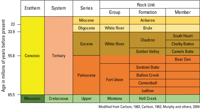 Geology of the study area includes Cretaceous and Tertiary formations.