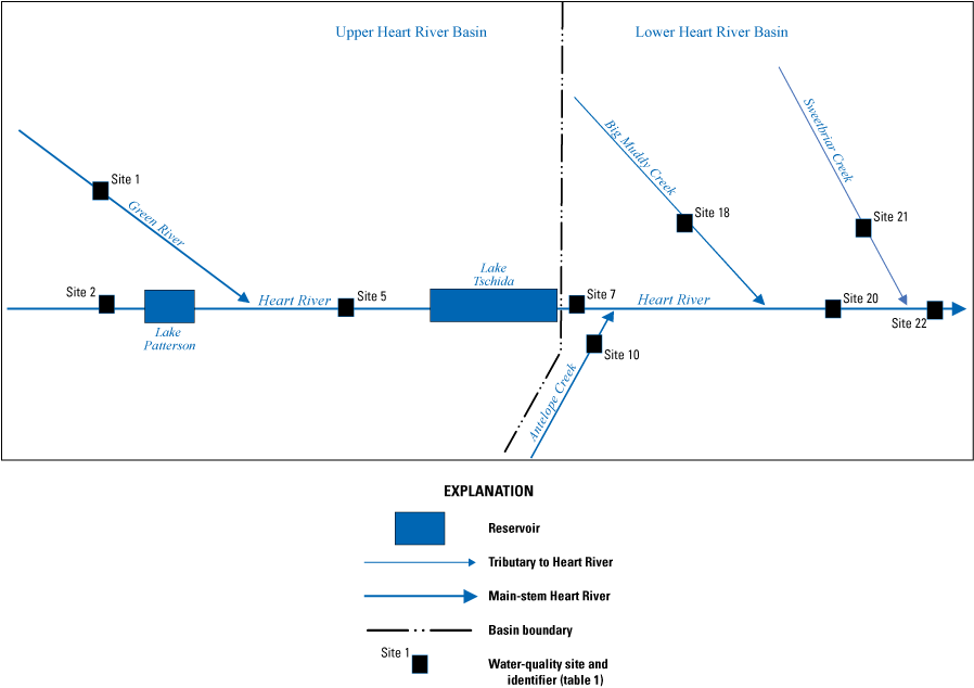 Diagram of water-quality sites in the study area for the purpose of mass balance analysis.