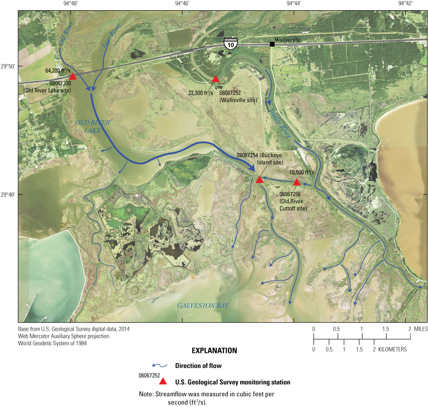 Figure 8. Direction of flow and streamflows measured at U.S. Geological Survey monitoring
                        stations in the delta of the Trinity River Basin, Texas, on June 3, 2016.