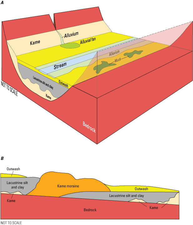 An example of a 3-D and 2-D cross-valley geologic section, with geologic units labeled.