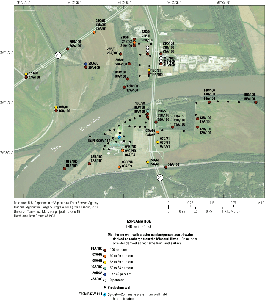 Monitoring wells range from 0 to 100 percent of water derived as recharge from the
                        Missouri River.