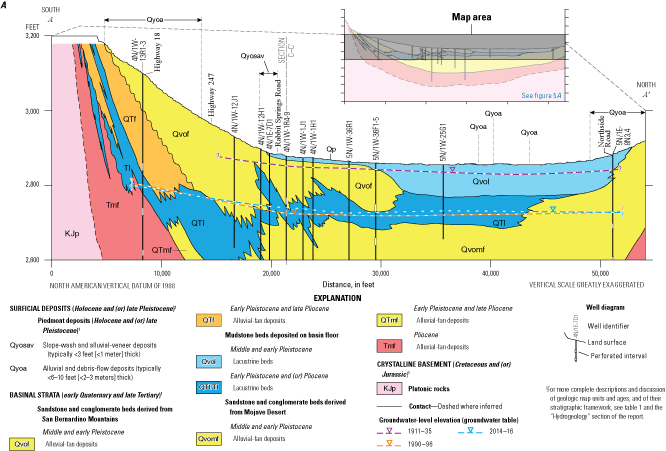 15. Approximate groundwater-table elevations shown for three time periods on colored
                           geologic sections.