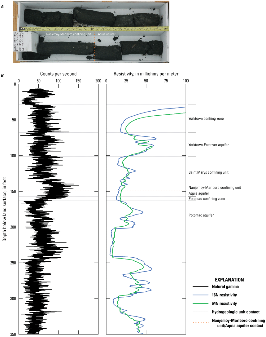 Contact of the Nanjemoy-Marlboro confining unit and Aquia aquifer contact above side
                        by side graphs of geophysical log data. 