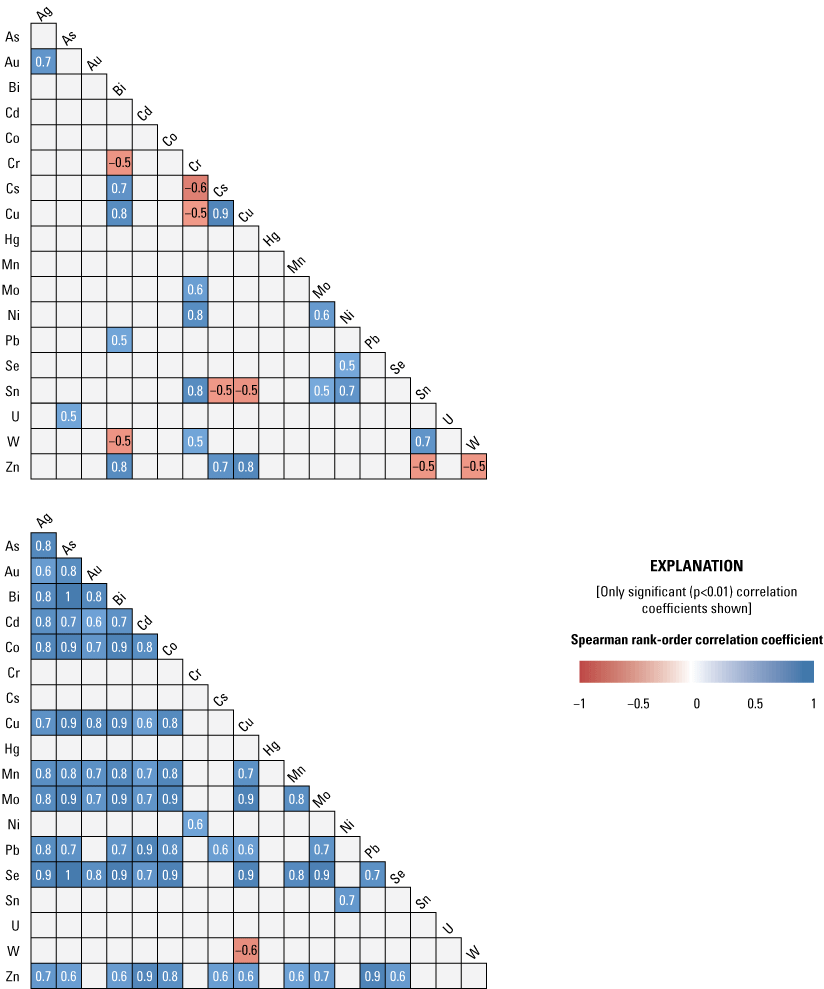 Spearmen-rank correlation matrix among selected trace elements in the less than 63-micrometer
                        fraction of surficial (upper plot) and cored sediment (lower plot), Enloe Reservoir
                        near Oroville, Okanogan County, Washington.