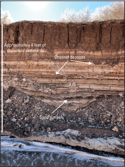 Figure 13. Photograph shows the vertical face, in the Jemez Canyon Reservoir, exposed
                           by incision of the Jemez River into reservoir sediments deposited during water management
                           operation periods 2–4. Channel deposits that were created by reworking and subsequent
                           infill with sediments deposited within the water held back by the Jemez Canyon Dam
                           are also visible