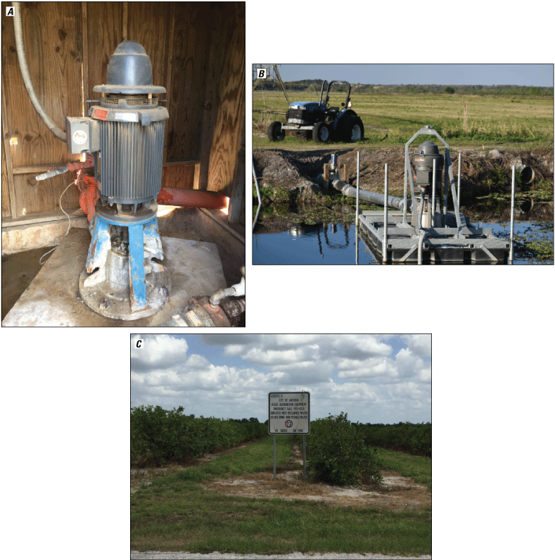 Figure 10. Photographs showing various agricultural irrigation water sources observed
                        in Florida between 2013 and 2021: groundwater well in Alachua County, Florida; surface-water
                        intake from canal in Orange County, Florida; and reclaimed wastewater use in DeSoto
                        County, Florida