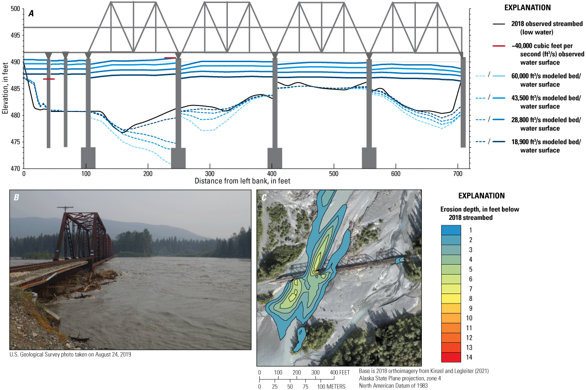 Bridge cross-section with model results and measured water surfaces, flood peak on
                        August 24, 2019, and scour as simulated by SRH-2D, from railroad Bridge 14.5, Snow
                        River near Seward, Alaska. Photograph taken near the flood peak on August 24, 2019
                        at Bridge 14.5 and graphic output showing scour as simulated by SRH-2D, at Bridge
                        14.5, Snow River near Seward, Alaska.
