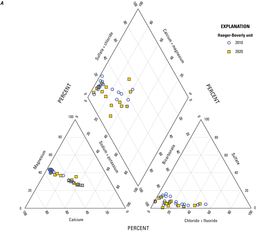 Decreasing concentrations of calcium, magnesium, sodium, potassium, chloride, fluoride,
                     bicarbonate, and sulfate are shown.