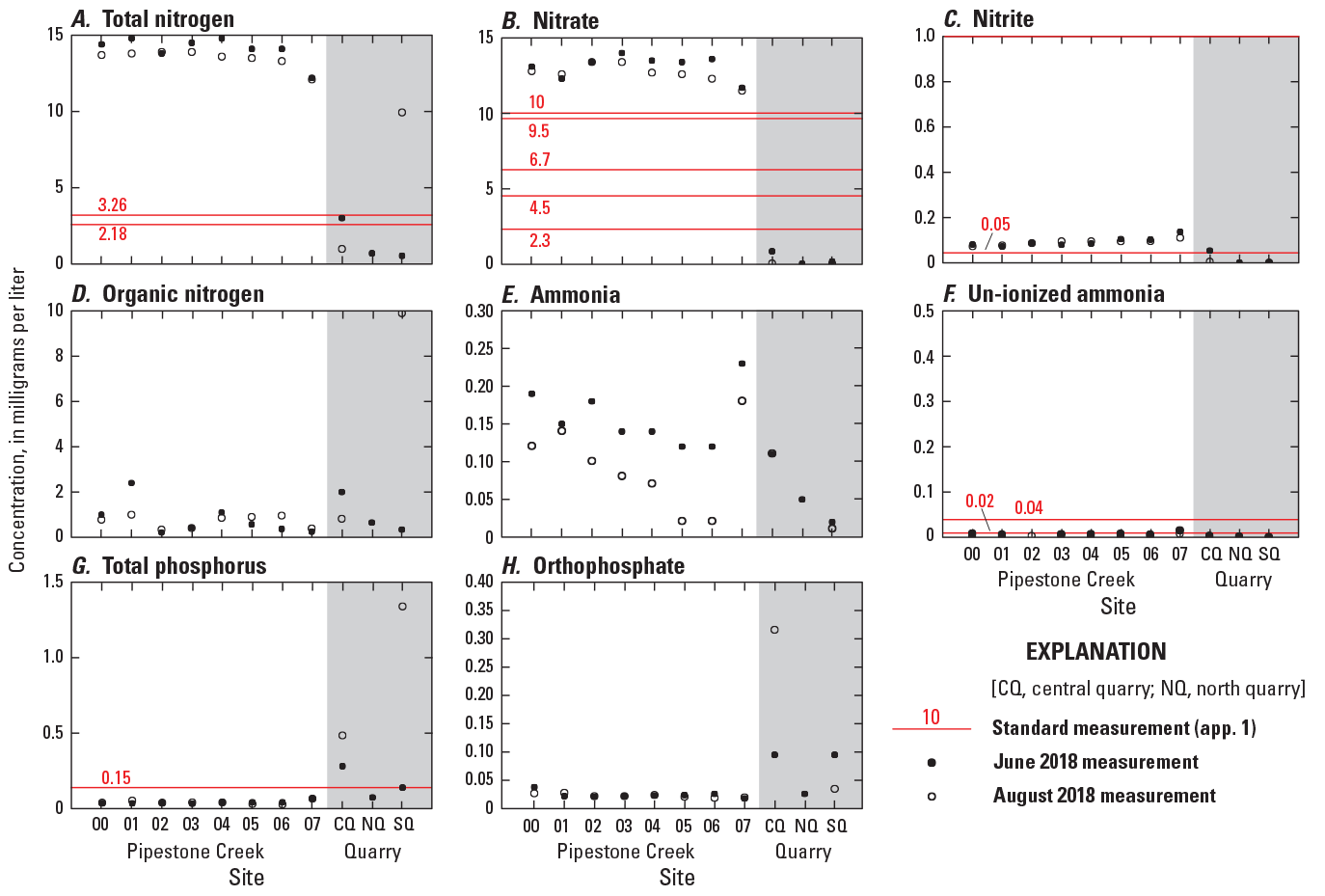 Eight graphs shown together for comparison.