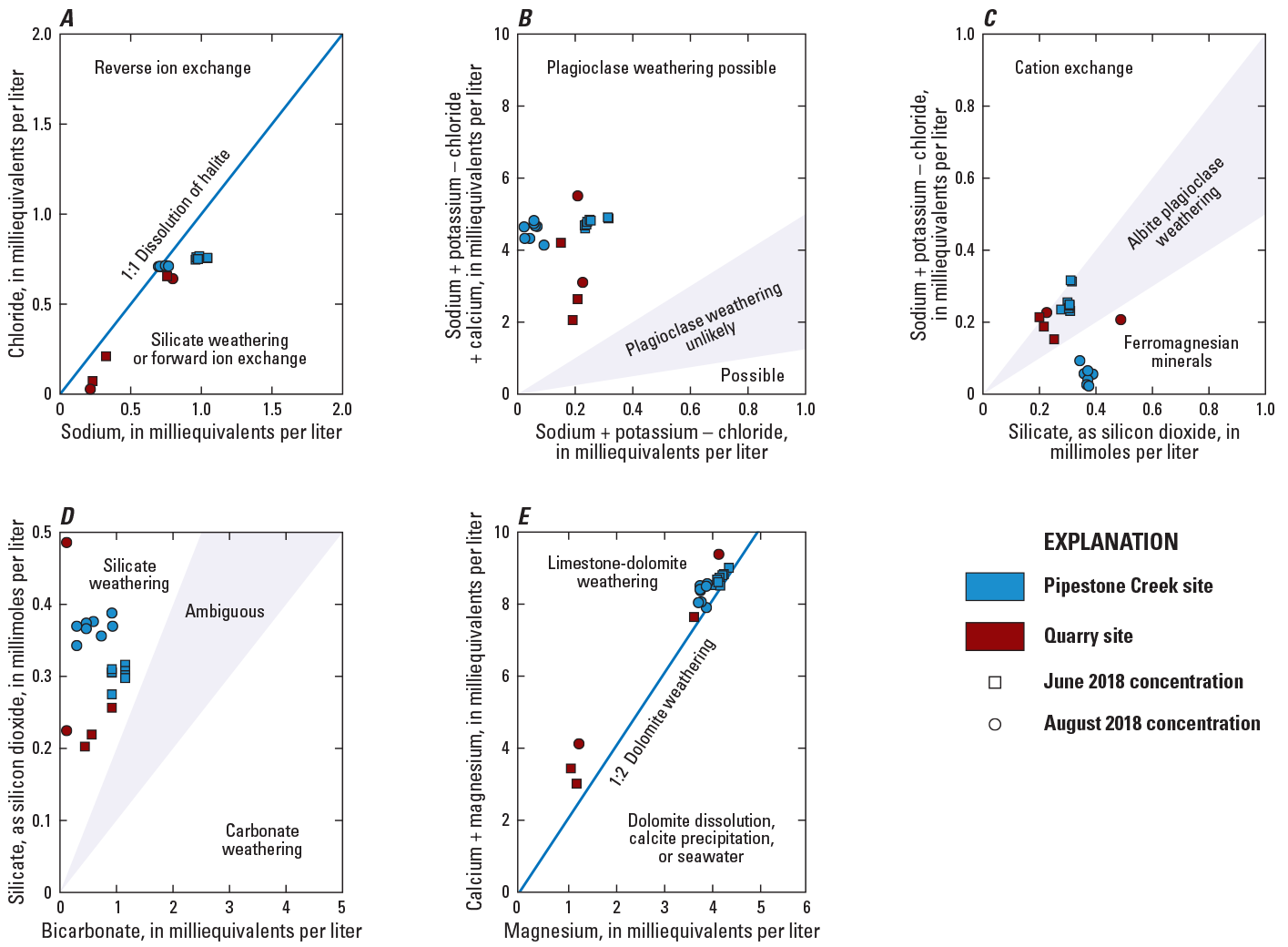 Five graphs are shown together for comparison.